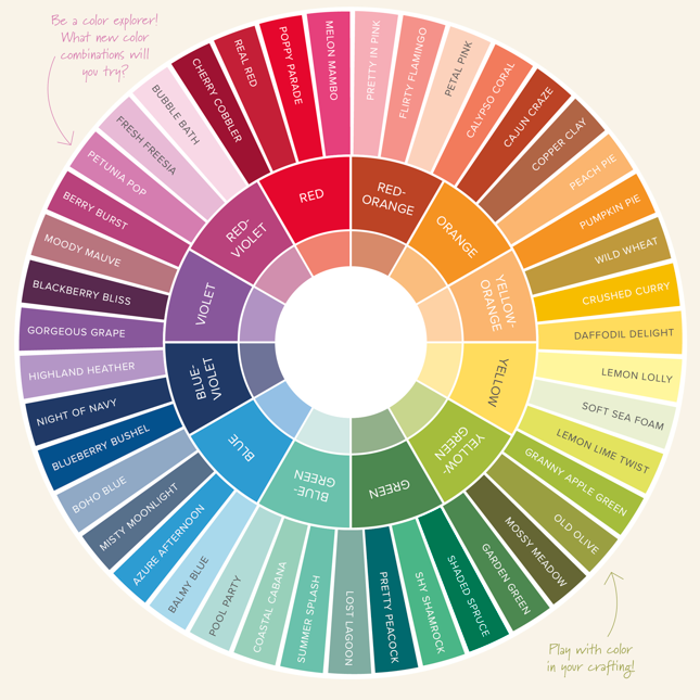 For coordinating colors in crafting, use the color wheel created by Stampin’ Up! for this exact purpose. Think of it as a cheat sheet that reveals innumerable color combinations that perfectly align with the products you already own or can easily shop for after falling in love with a particular palette.