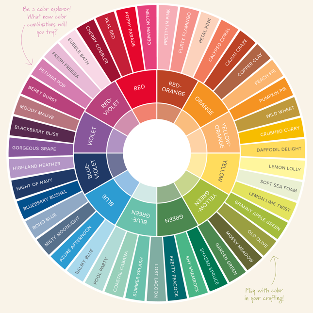 Um Farben beim Basteln zu koordinieren, verwenden Sie den Farbkreis, der von Stampin' Up! für genau diesen Zweck erstellt wurde. Betrachten Sie es als einen Spickzettel, der Ihnen unzählige Farbkombinationen zeigt, die perfekt zu den Produkten passen, die Sie bereits besitzen oder die Sie ganz einfach nachkaufen können, nachdem Sie sich in eine bestimmte Palette verliebt haben.